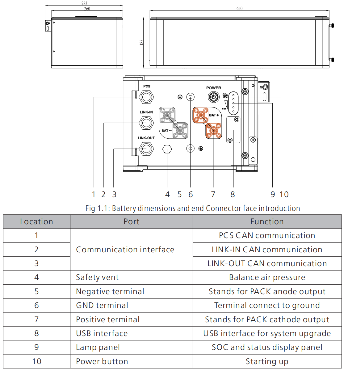 Guía de instalación y configuración de la batería Growatt ARK 2.5L en tu sistema solar